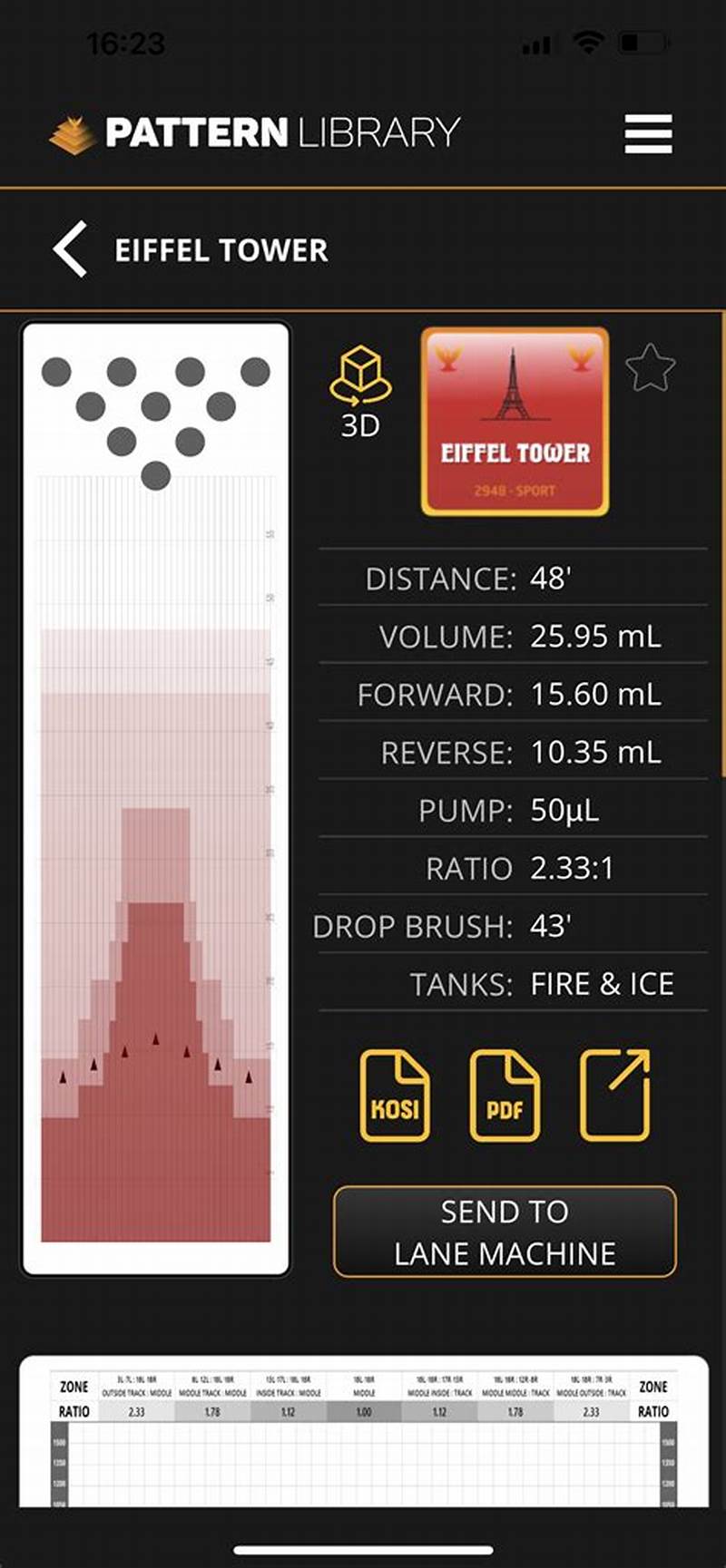 Kegel Pattern Library