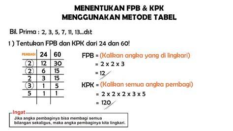 Kegunaan FPB