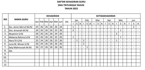 Kehadiran