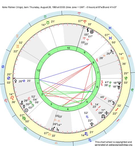 Keke Palmer Astro Chart