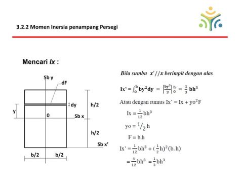 Kekuatan Momen