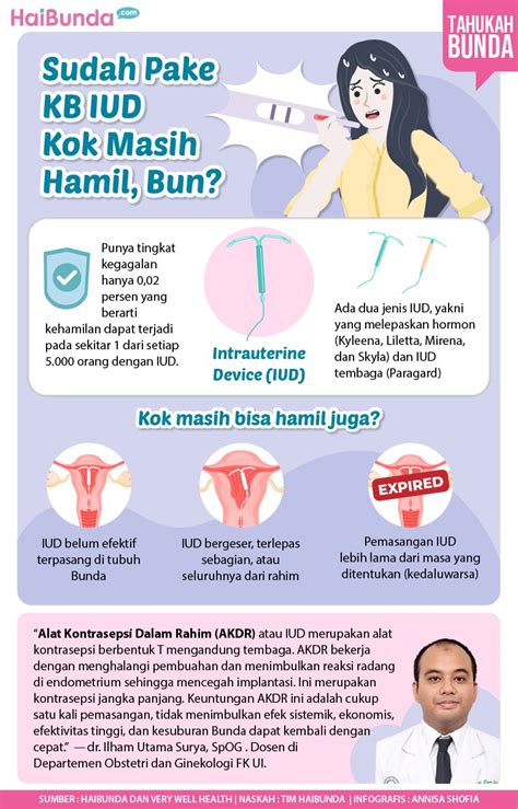 Kekurangan IUD