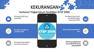 Kekurangan KTSP