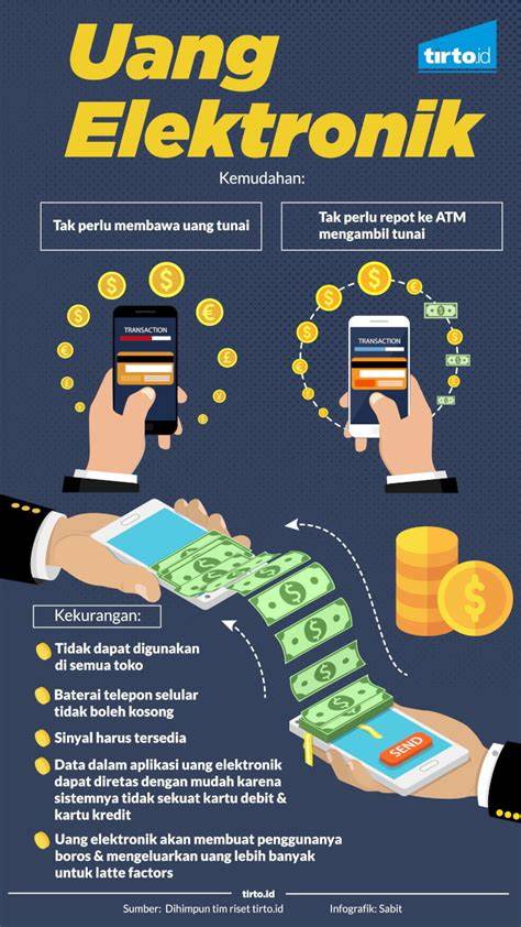 Kekurangan Uang Digital
