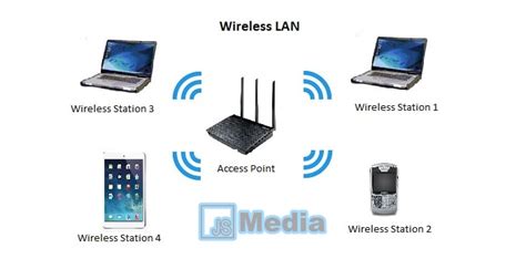 Kekurangan WLAN