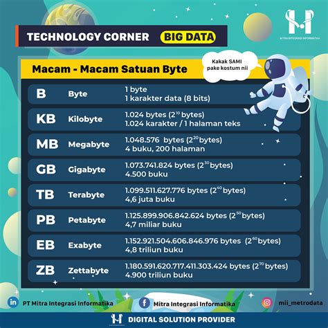 Kelipatan Byte