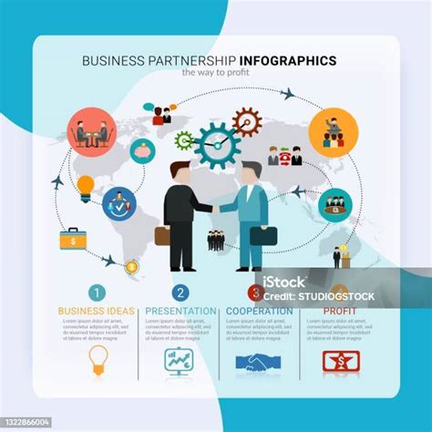 Kemitraan Bisnis