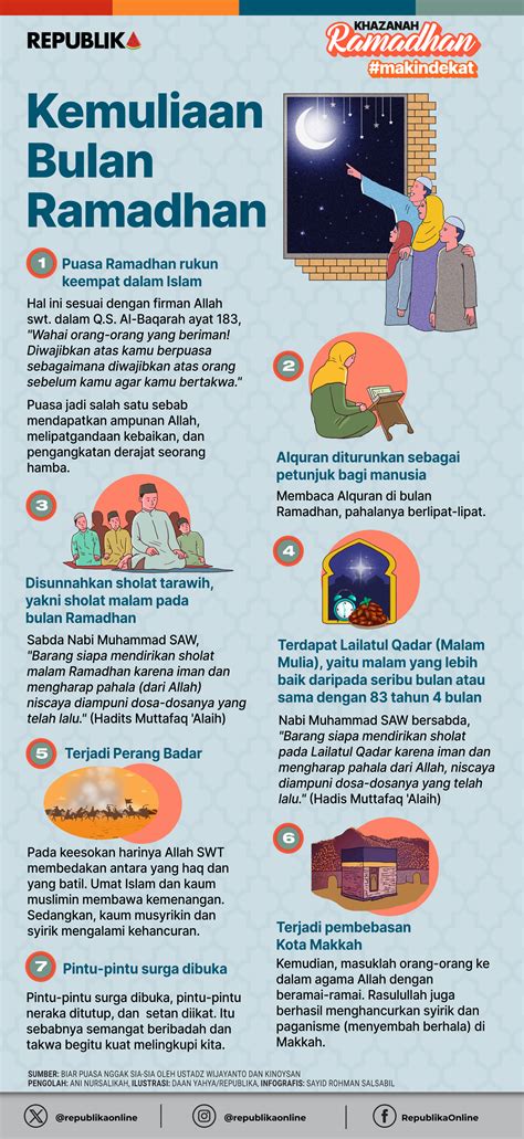 Kemuliaan Nuzulul Quran