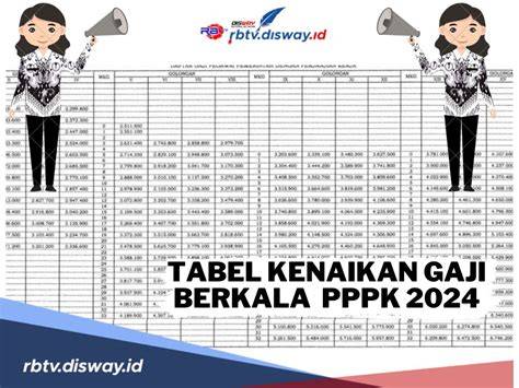 Kenaikan Gaji