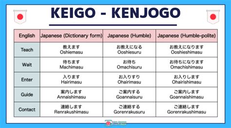 Kenjougo