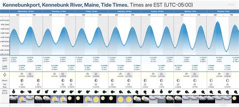 Kennebunk Beach Tide Chart