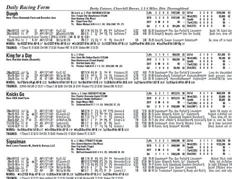 Kentucky Derby Racing Form Printable