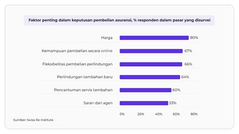 Kepadatan Faktor Penting dalam Mengapung