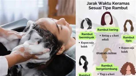 Keramas yang Benar