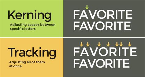 Kerning and Tracking Illustration