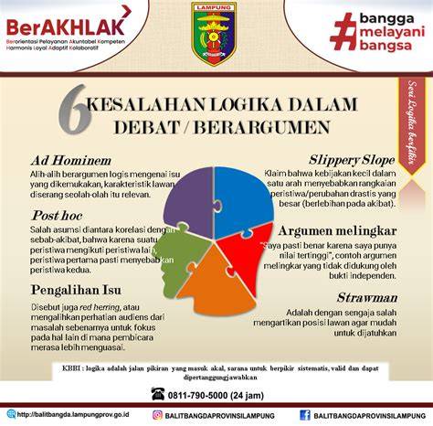Kesalahan logika