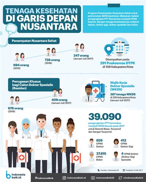 Kesehatan Indonesia