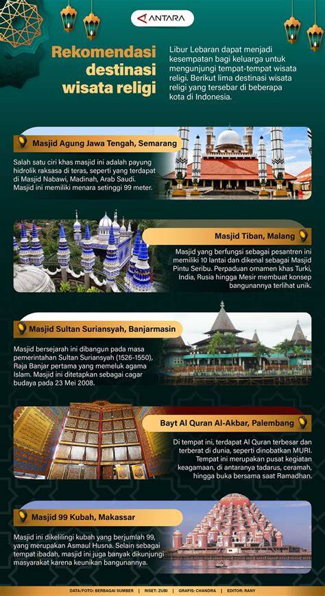 Kesimpulan Wisata Religi