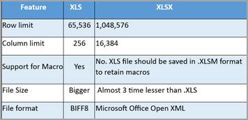 Kesimpulan XLS dan XLSX