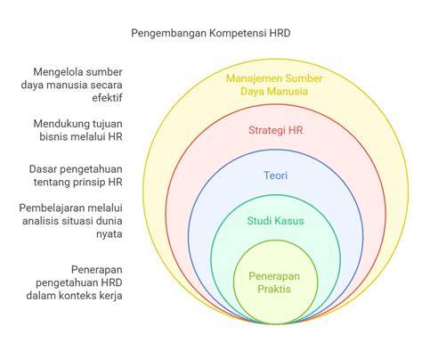 Keterampilan HRD