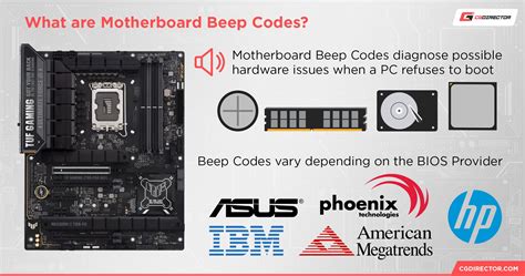 Keterbatasan Beep Code