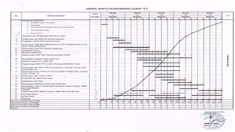 Keterlambatan Jadwal Proyek