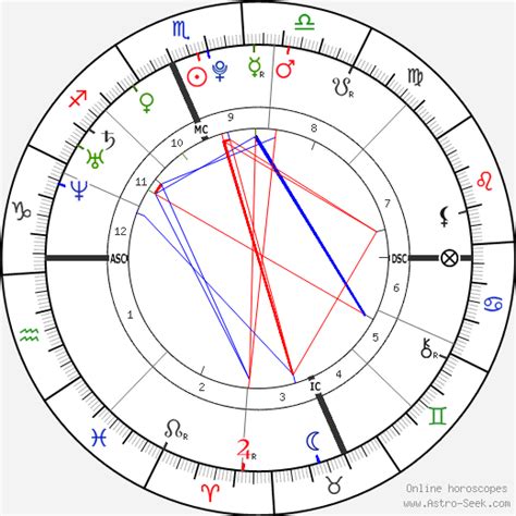Kevin Jonas Birth Chart