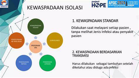 Meningkatkan Kewaspadaan