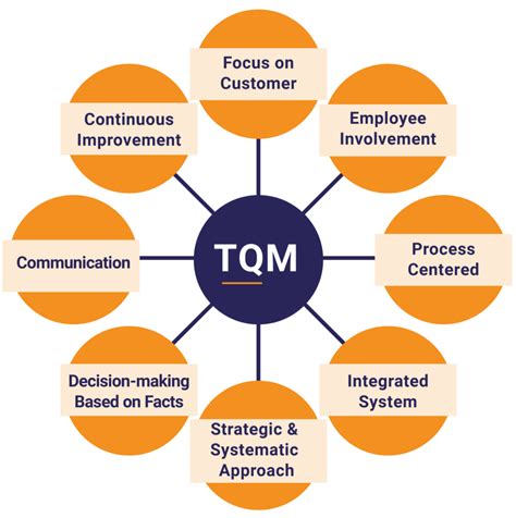 Key Characteristics of TQM Leadership