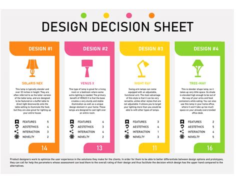 Key Design Decision Template