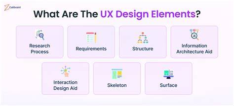Elemen-Elemen Penting dalam UX Design