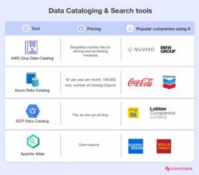Key Features Of Multi Source Data Cataloging Tools