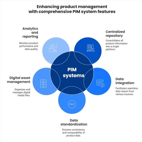 Key Features Of Pim Solutions For Product Catalogs