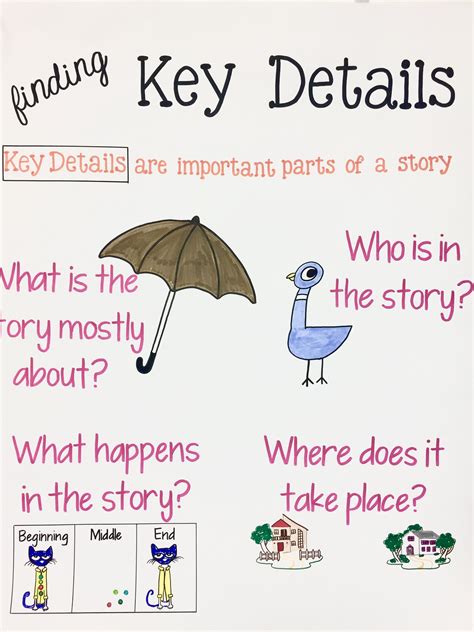 Key Ideas Anchor Chart