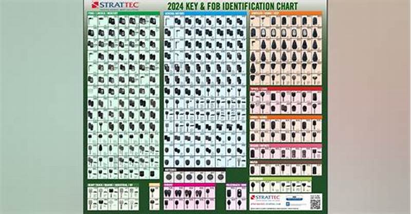 Key Identification Chart