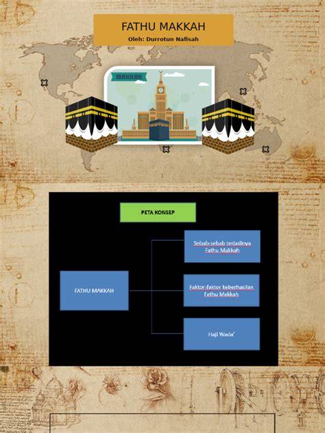 Key figures Fathu Makkah