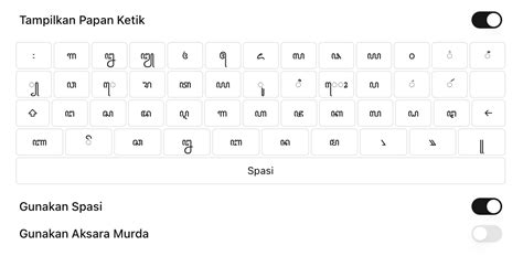Keyboard Aksara Jawa