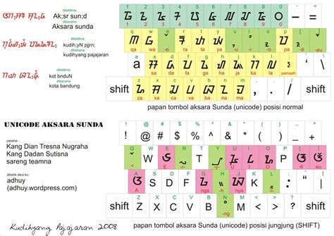 Keyboard Aksara Sunda