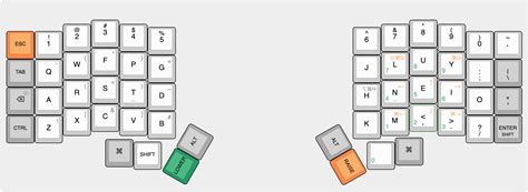 Keyboard Colemak Layout