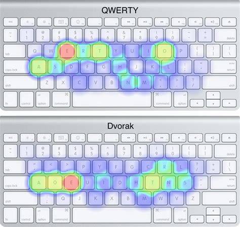 Keyboard Dvorak Layout