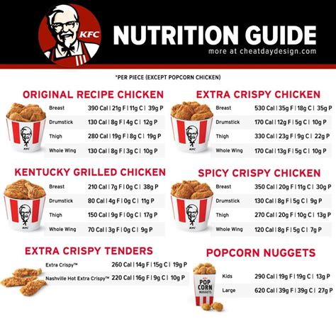 Kfc Nutritional Value Chart