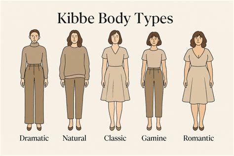 Kibbe Body Types Chart Male