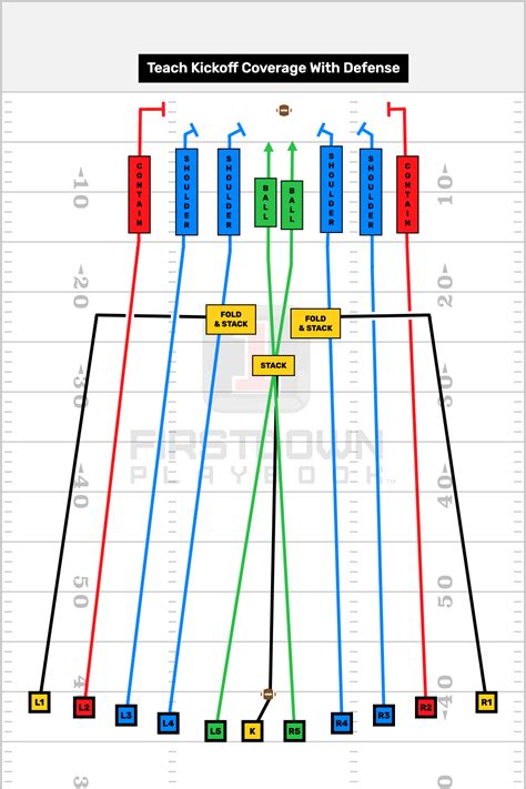 Kickoff Formation Template