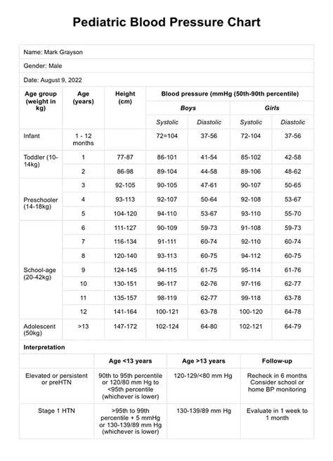 Kid Blood Pressure Chart