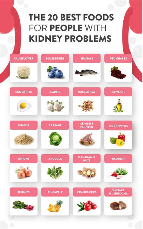 Diet Foods List