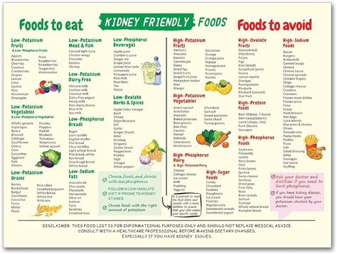 Kidney Friendly Foods Chart