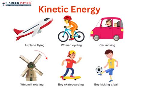 Contoh Energi Gerak dalam Teknologi