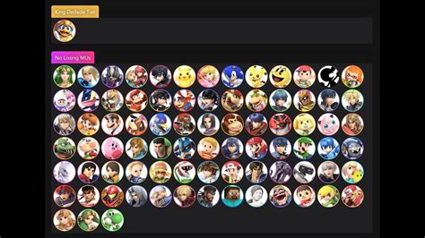 King Dedede Matchup Chart