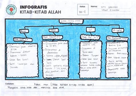 Kitab Kitab Allah