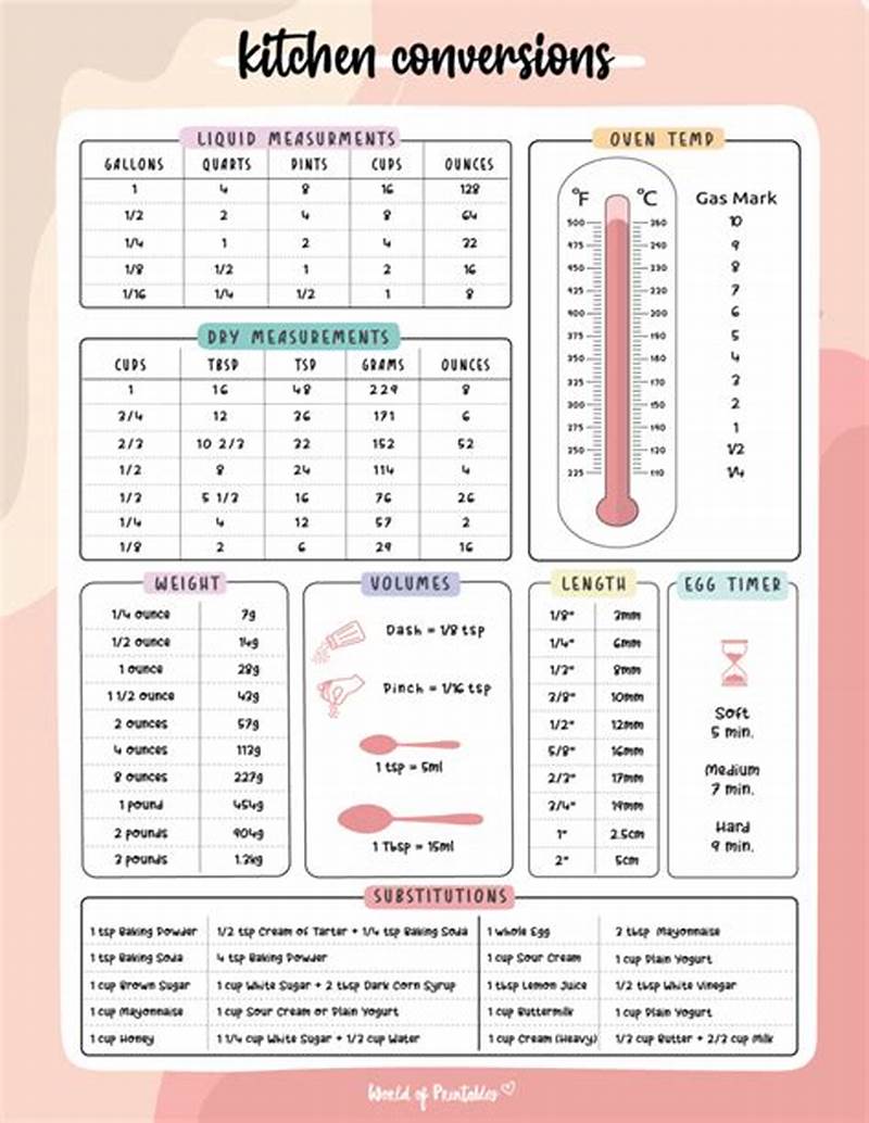 Kitchen Conversion Chart